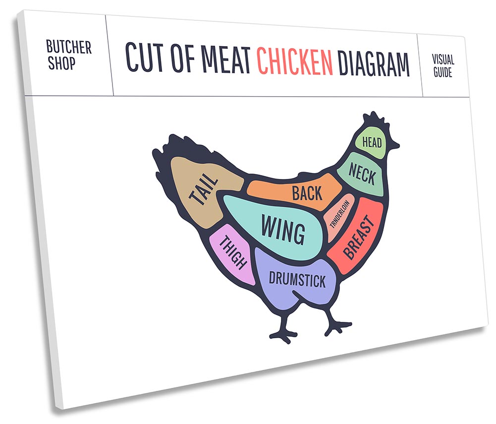 Chicken Butcher Cuts