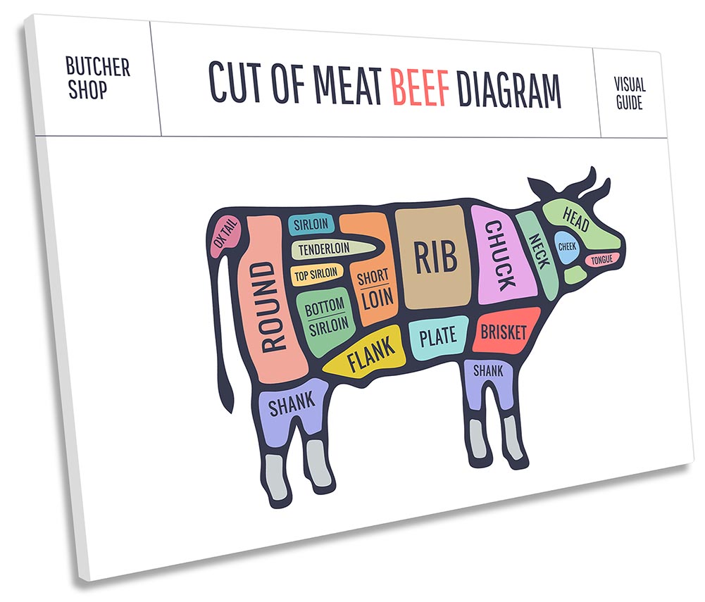 Cow Beef Butcher Cuts