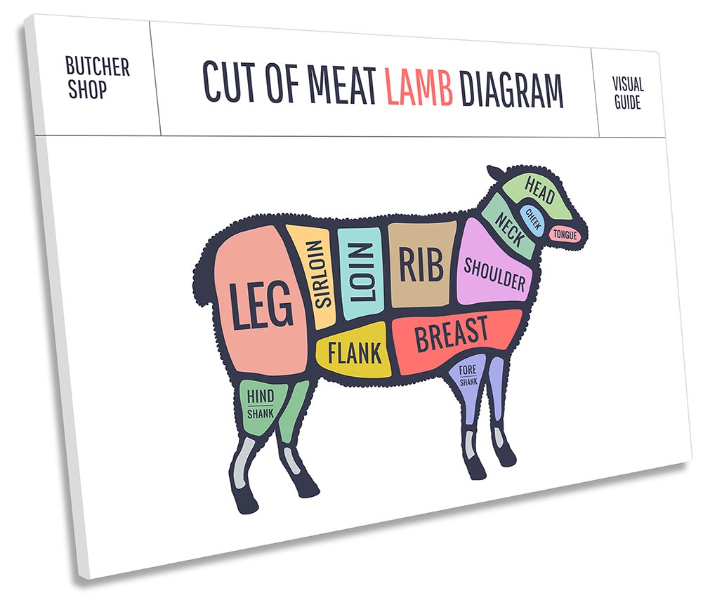 Lamb Butcher Cuts