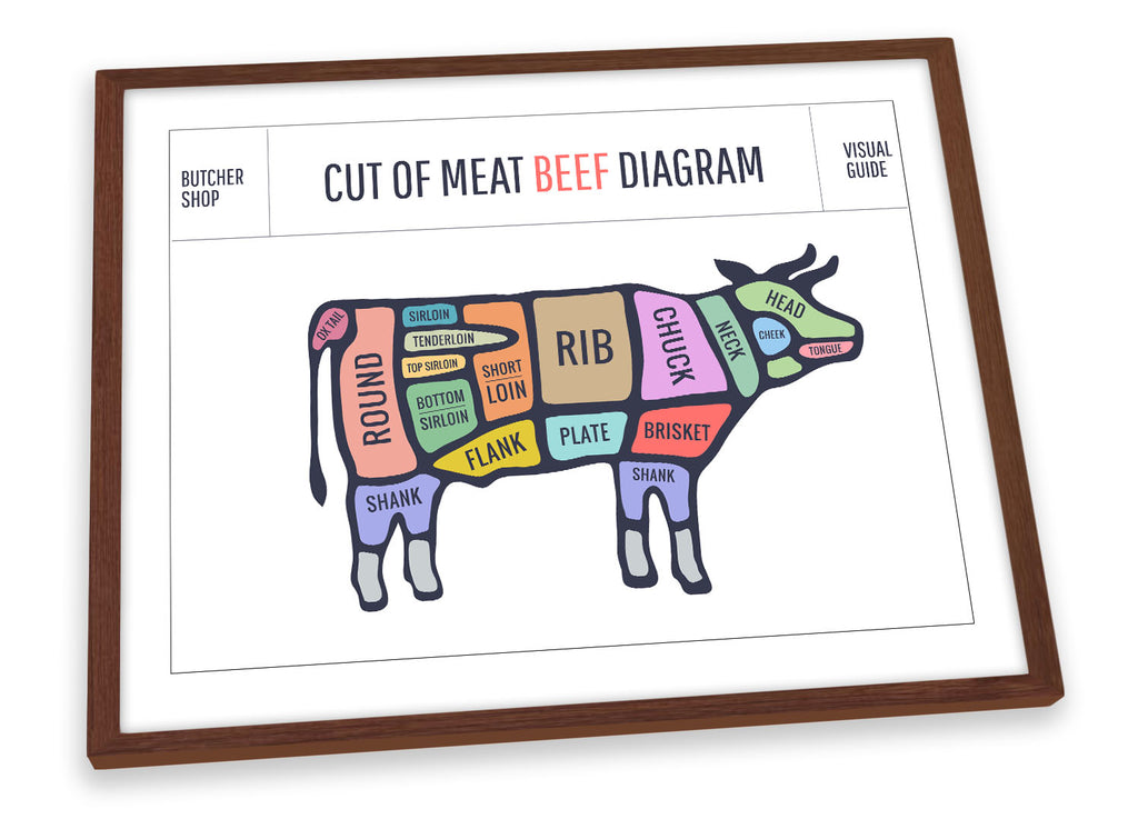 Cow Beef Butcher Cuts Framed