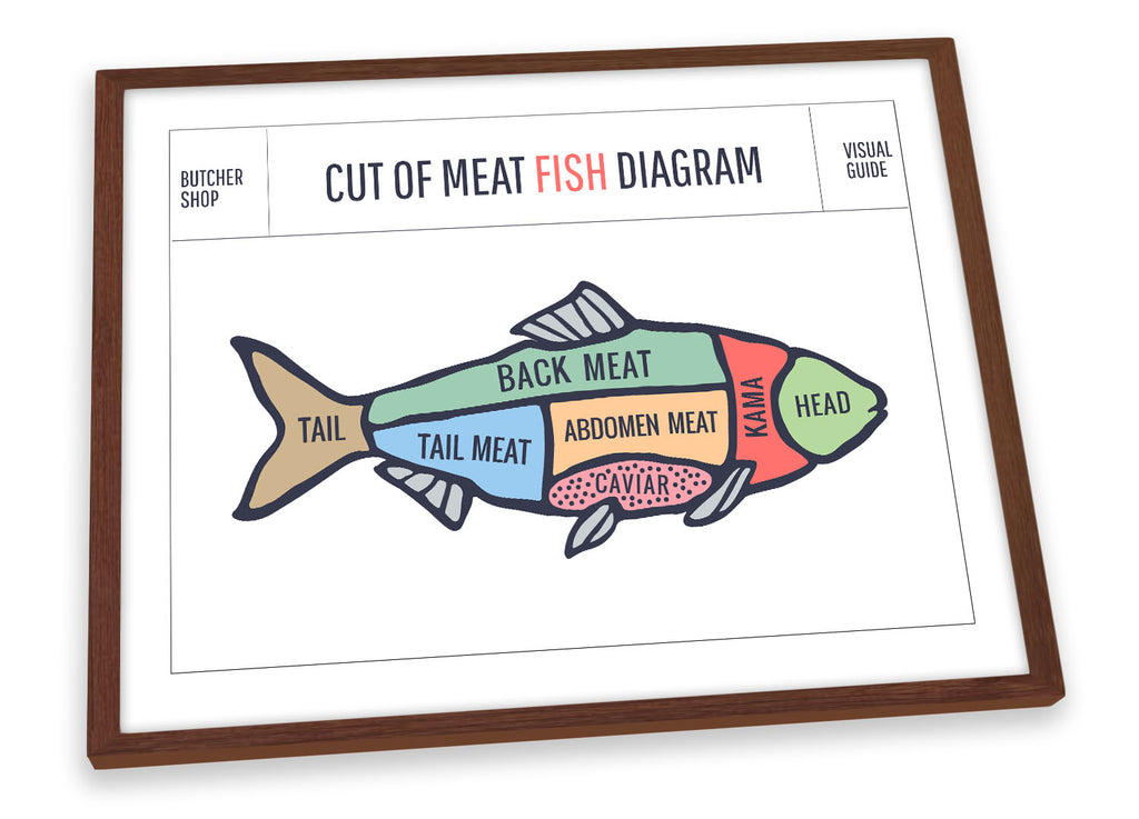 Fish Butcher Cuts Kitchen Framed