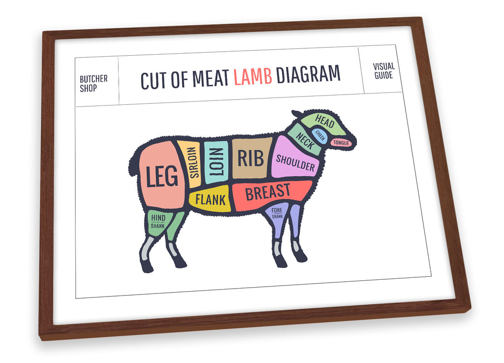 Lamb Butcher Cuts Framed