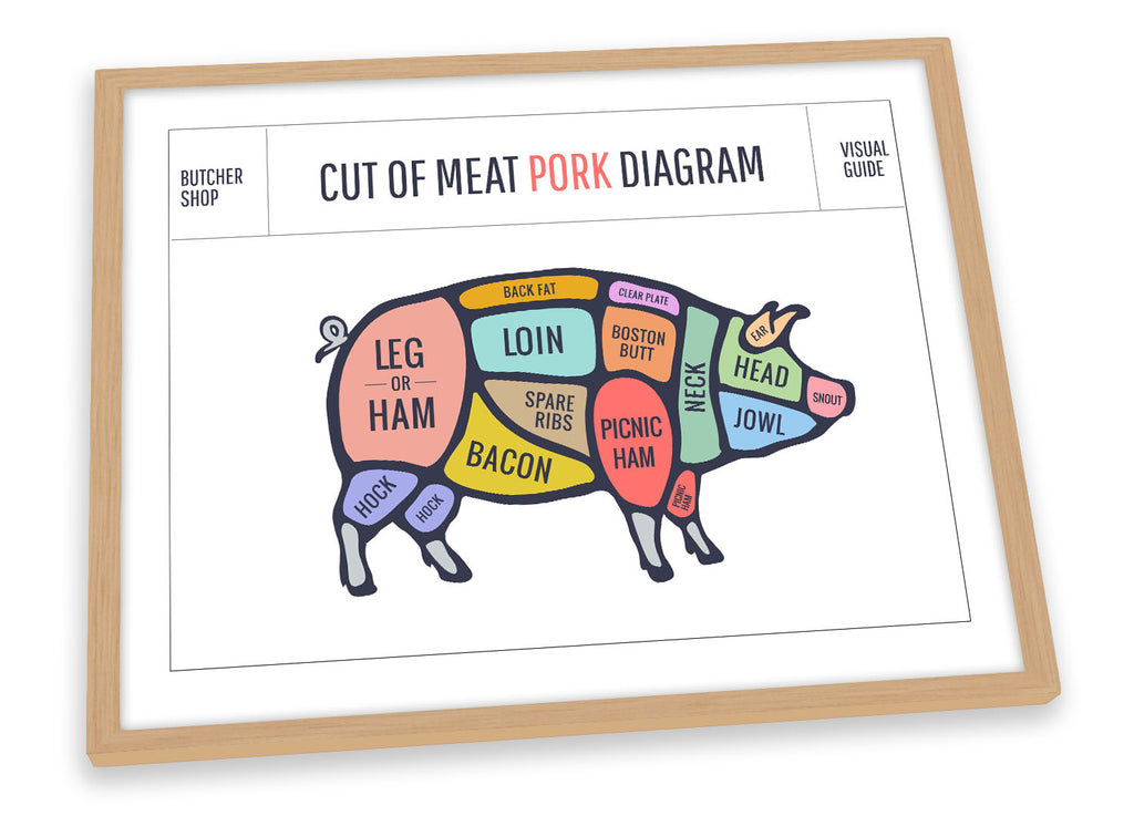 Pork Pig Butcher Cuts Framed