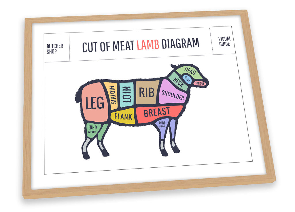 Lamb Butcher Cuts Framed