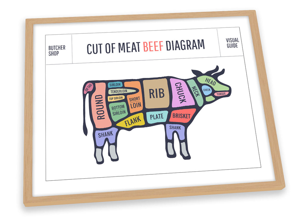 Cow Beef Butcher Cuts Framed