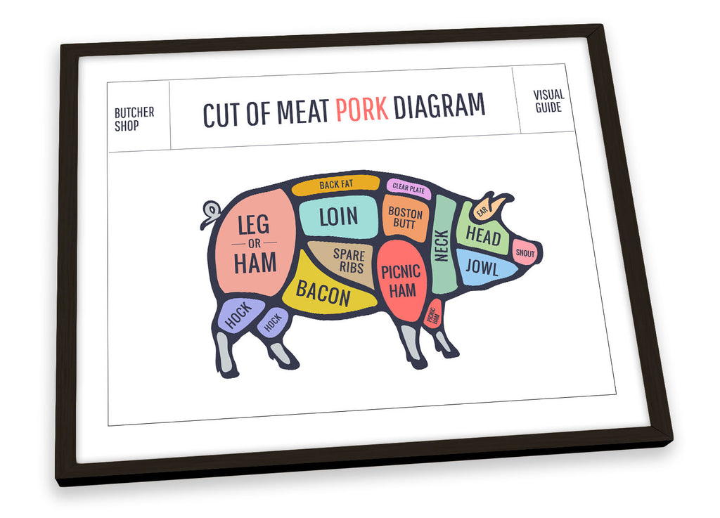 Pork Pig Butcher Cuts Framed