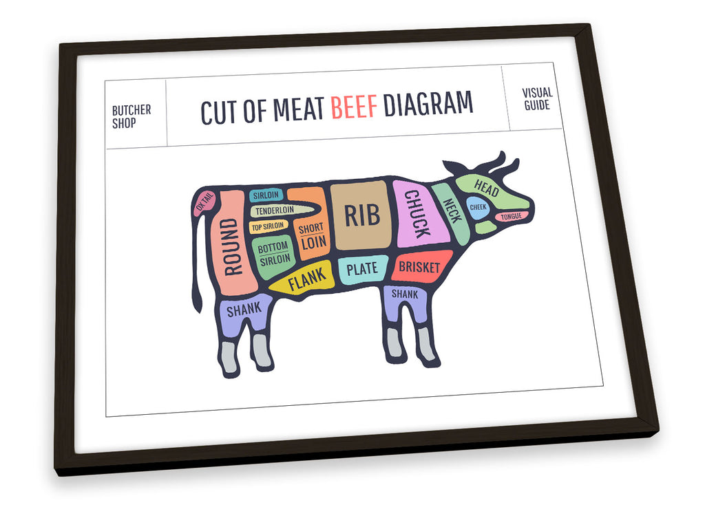 Cow Beef Butcher Cuts Framed