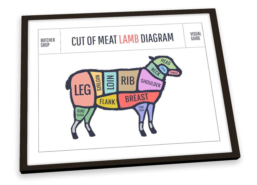 Lamb Butcher Cuts Framed