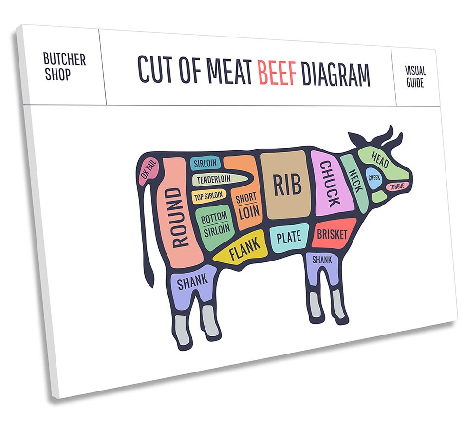 Cow Beef Butcher Cuts
