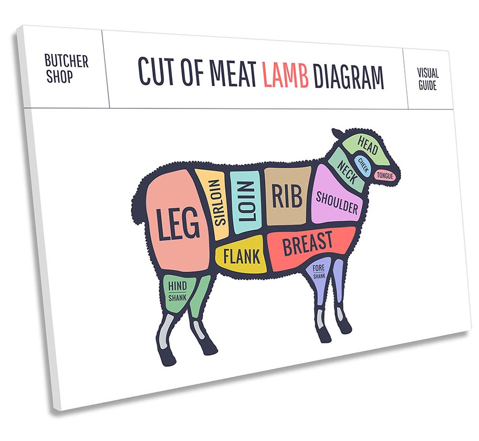 Lamb Butcher Cuts