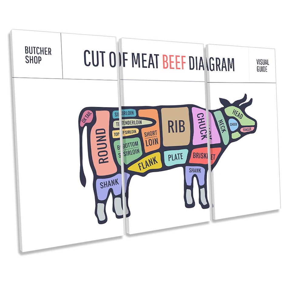 Cow Beef Butcher Cuts