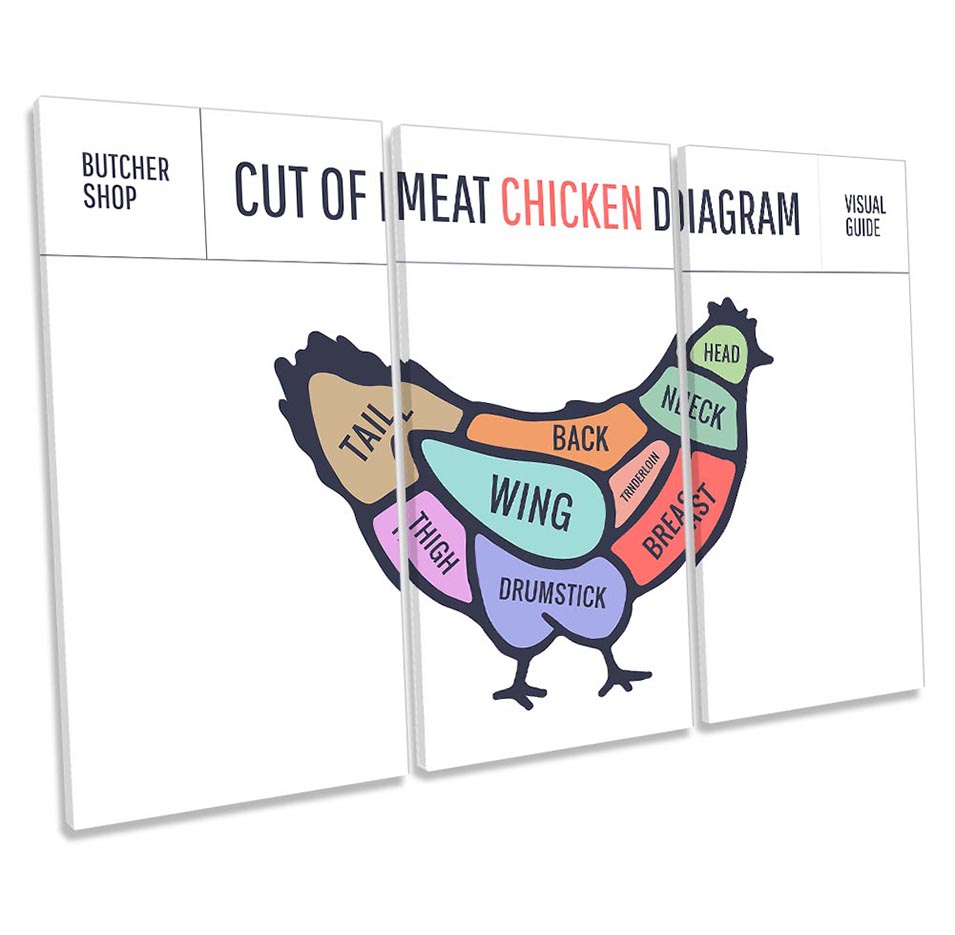 Chicken Butcher Cuts
