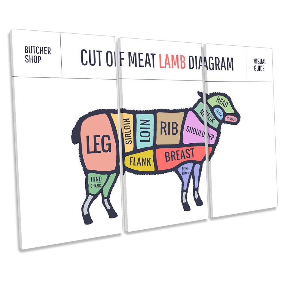 Lamb Butcher Cuts